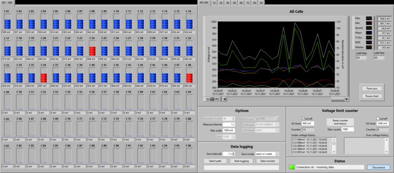 Screenshot Monitorsoftware